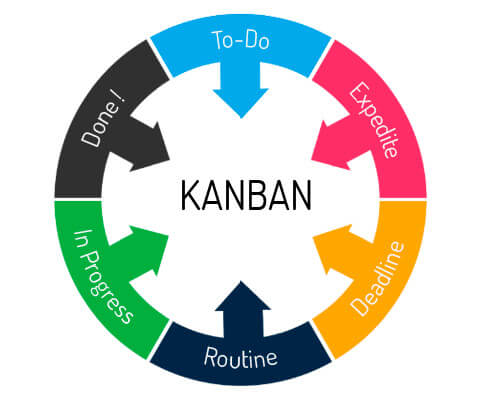 Kanban